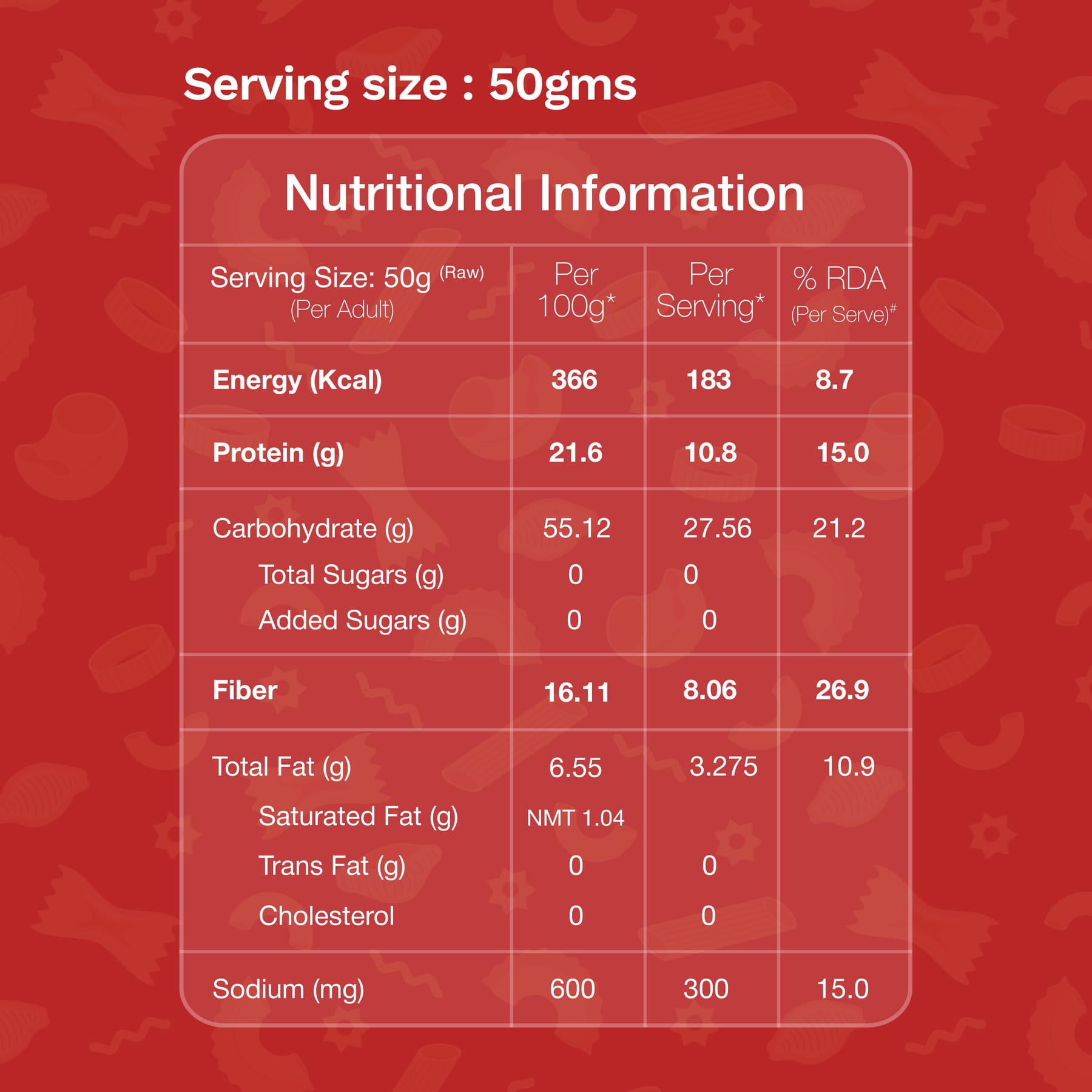 Eatovito nutritional information panel: per 100g and per serving