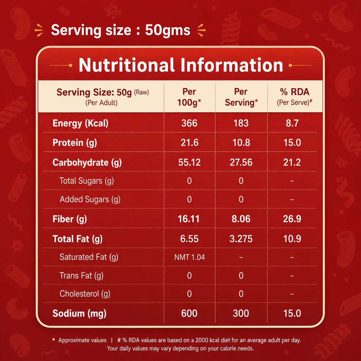 Nutrition infographic